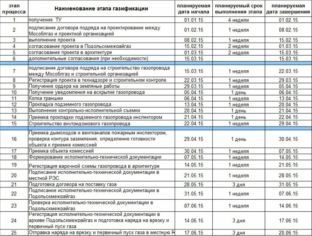 Расценки на подключение к дому Прайс-лист Инжиниринговой компании Энерго-партнер - Строительство - Москва