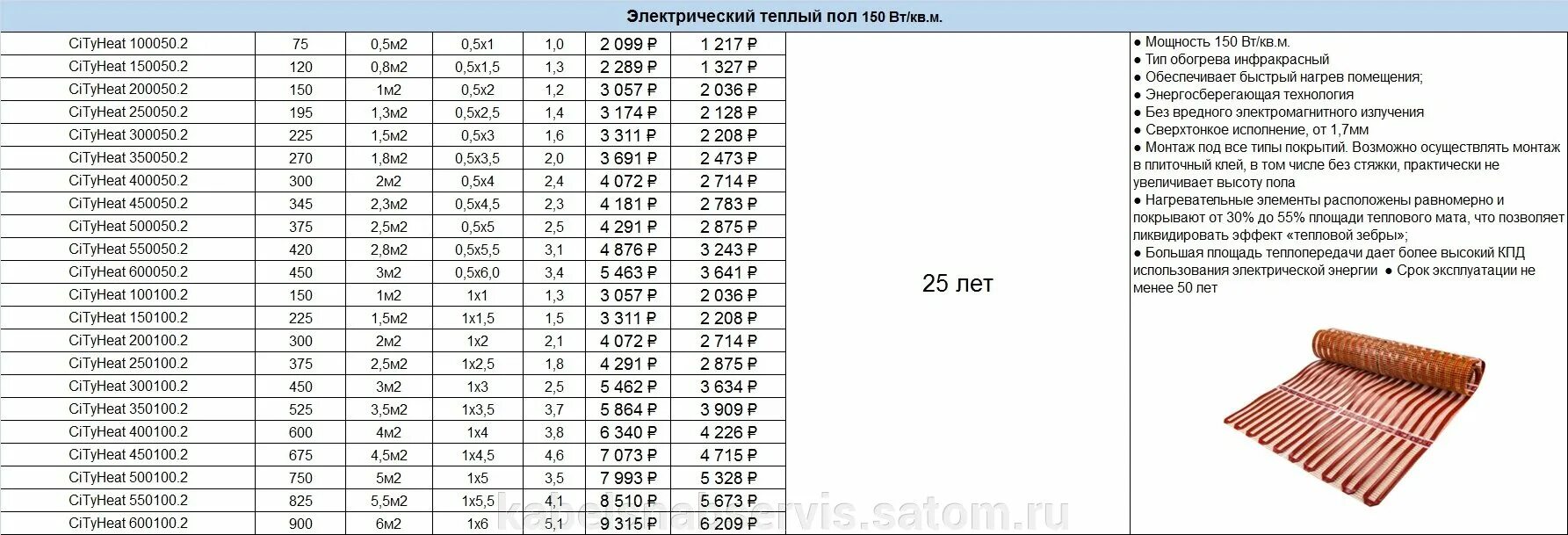 Расценки на подключение теплого пола Теплый пол за квадратный метр электрический фото - DelaDom.ru