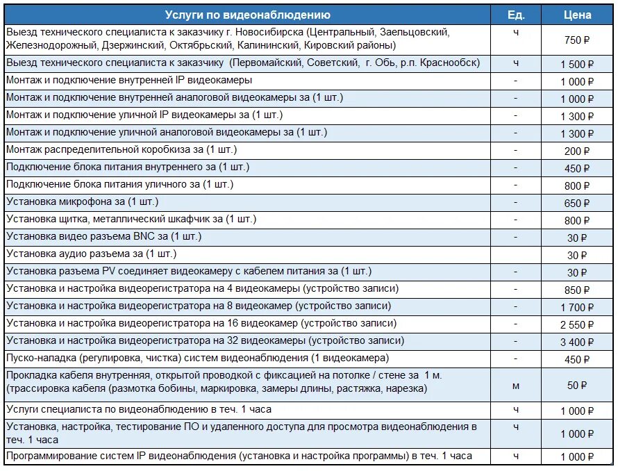 Расценки подключения газа Расценки на установку видеонаблюдения прайс