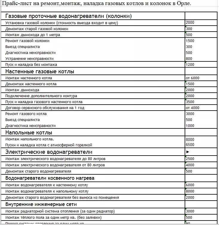 Расценки подключения газа Лист ремонта