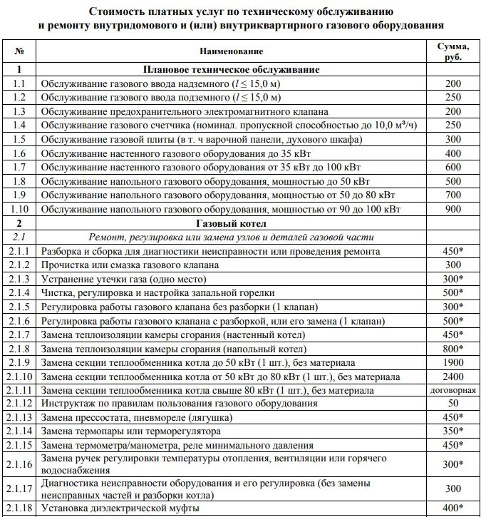 Расценки подключения газа Услуги по монтажу, сервису, обслужванию отопительного оборудования (котлов, коло