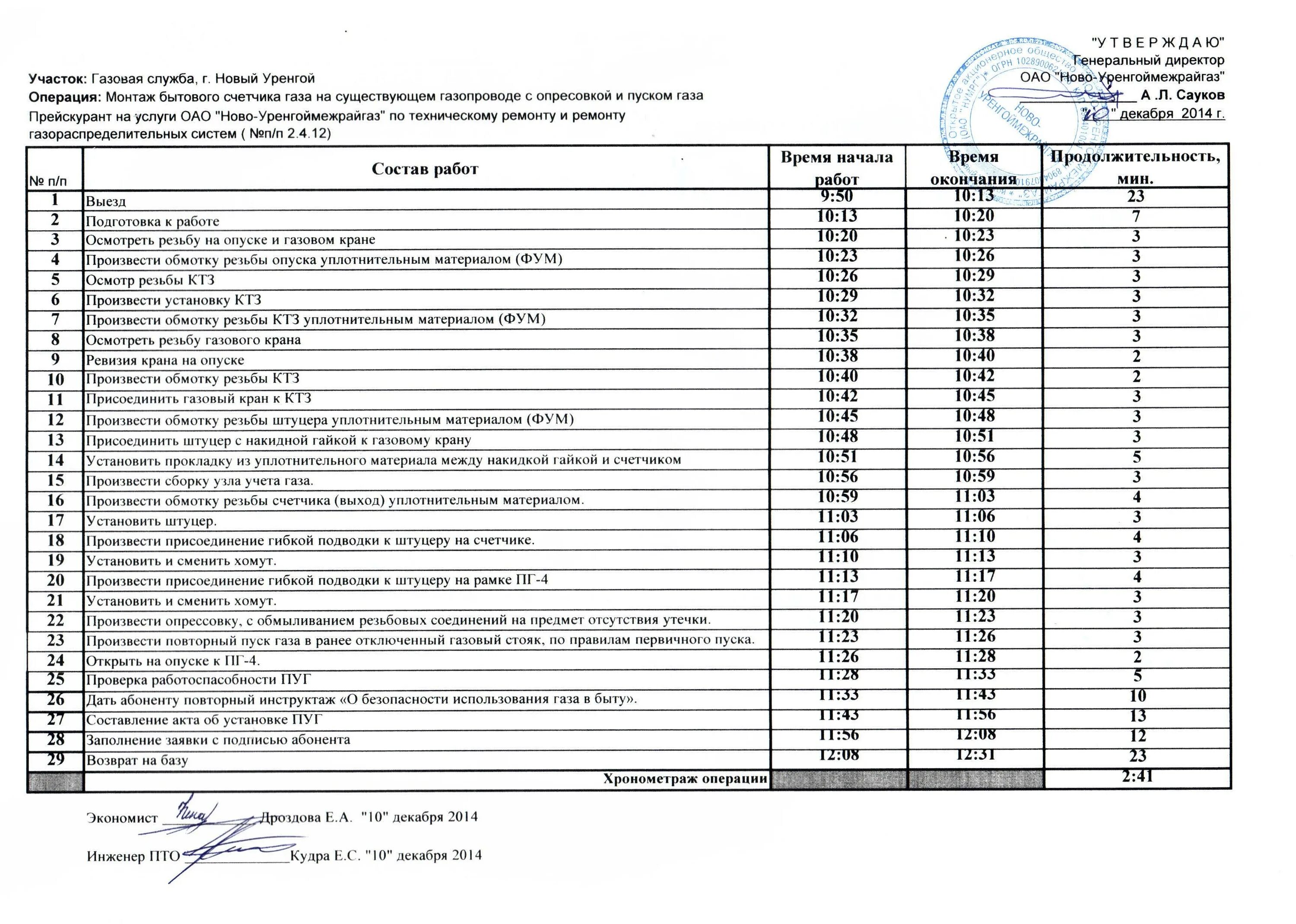 Расценки подключения газа Годовое обслуживание газового оборудования фото - DelaDom.ru