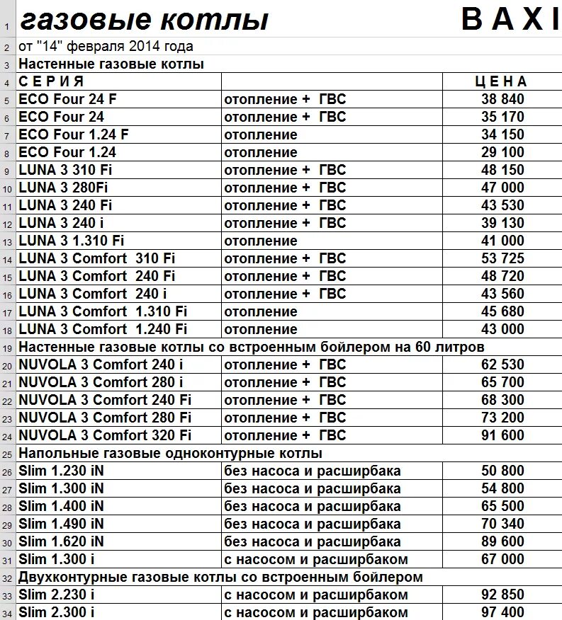 Расценки подключения котла Прайс листы газ: найдено 83 изображений