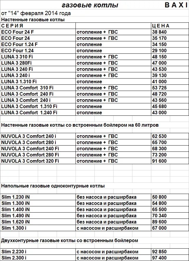 Расценки подключения котла Ремонт газ прайс: найдено 87 картинок