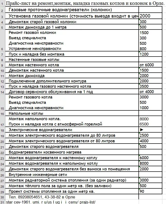 Расценки подключения котла Обслуживание оборудования прайс