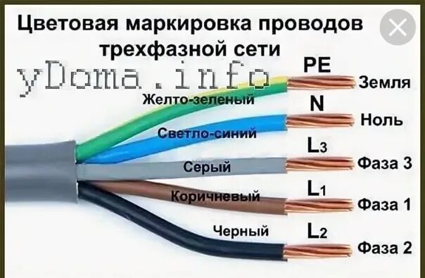 Расцветка проводов 220 с заземлением как подключить Кабель для подключения двигателей