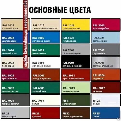 Расцветки профлиста для забора фото и название Профнастил НС-20 крашенный, цена в Перми от компании СЛУЖБА КОМПЛЕКТАЦИИ СТРОИТЕ