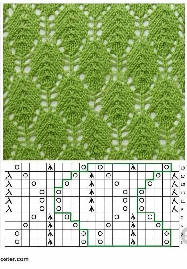 Растительные узоры спицами схемы Ажурные узоры спицами Вяжем с @yulia_vyazalkina Дзен