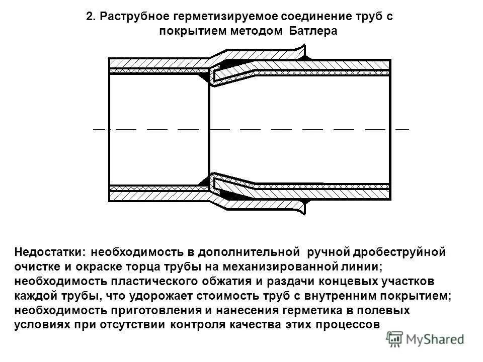 Раструбный способ соединения Специфика присоединения газовых труб и эффективные методы обеспечения герметично