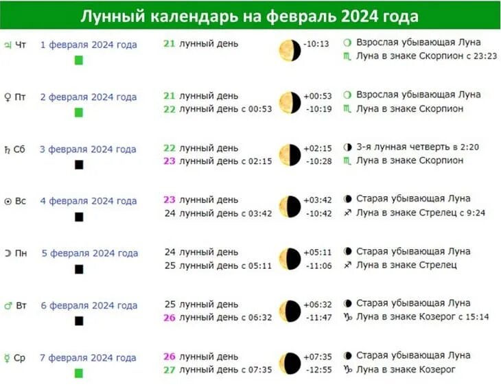 Растущая луна для стрижки 2024 Картинки КАКАЯ ЛУНА В ФЕВРАЛЕ 2024