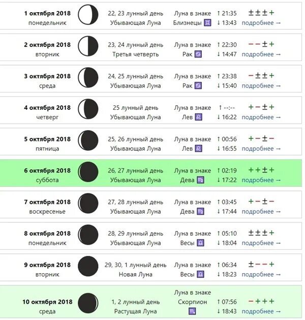 Растущая луна для стрижки 2024 Лунный календарь стрижки волос и окрашивания на октябрь 2018 года, благоприятные