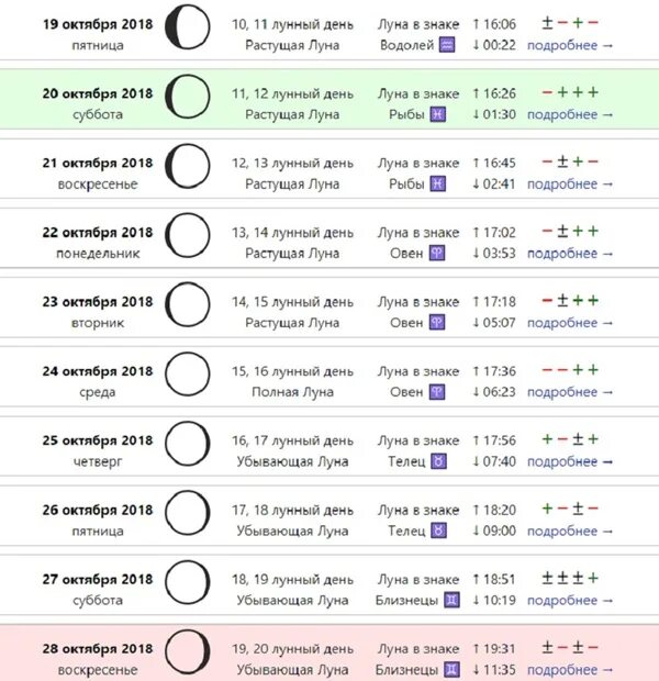 Растущая луна для стрижки волос 2024 Лунный календарь стрижки волос и окрашивания на октябрь 2018 года, благоприятные
