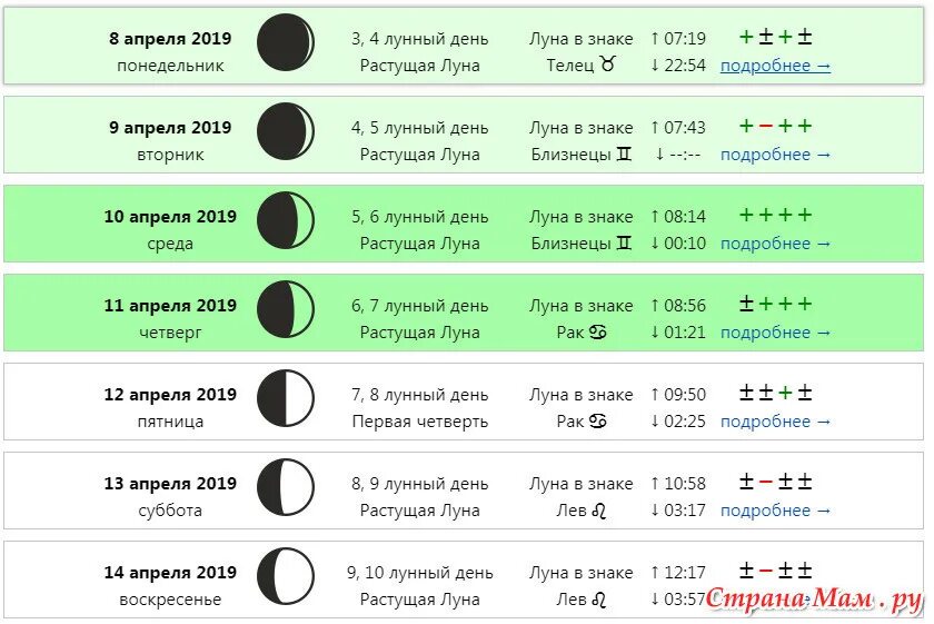 Растущая луна для стрижки волос 2024 Растущая луна в мае