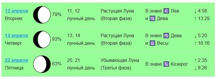 Растущая луна для стрижки волос 2024 Когда стричь волосы в апреле 2024 года: найдено 67 картинок