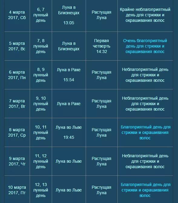 Растущая луна для стрижки волос 2024 Луна в мае 2024г для стрижки волос