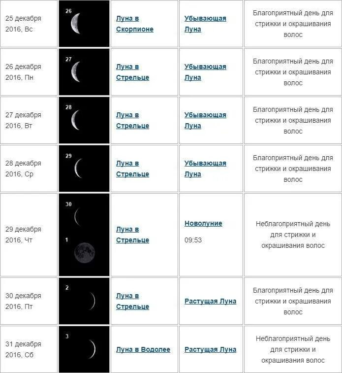 Растущая луна для стрижки волос 2024 Картинки В КАКИЕ ЛУННЫЕ ДНИ СТРИЧЬ ВОЛОСЫ