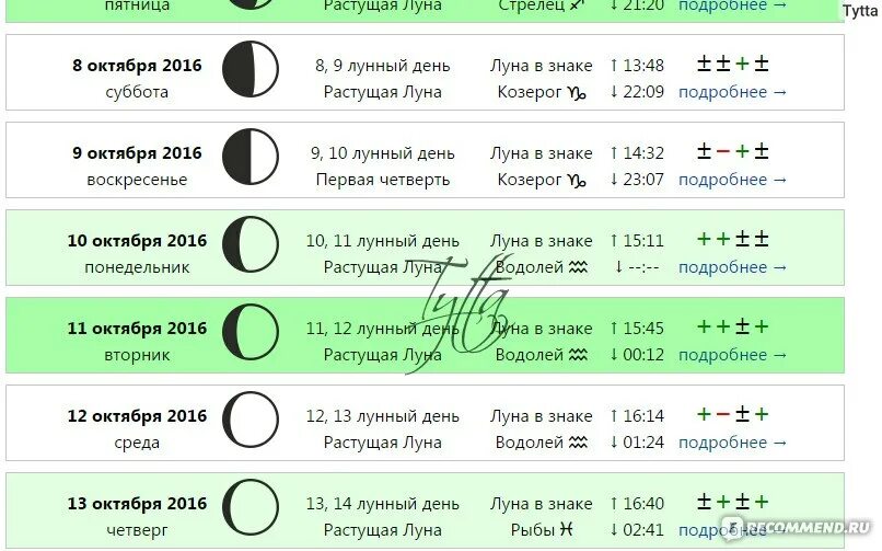 Растущая луна для стрижки волос 2024 Картинки СТРИЖКА ПО ЛУННОМУ КАЛЕНДАРЮ НА МАРТ 2024