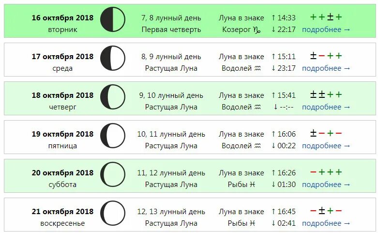 Растущая луна для стрижки волос ноябре 2024 Картинки МОЖНО СТРИЧЬ НА УБЫВАЮЩУЮ ЛУНУ