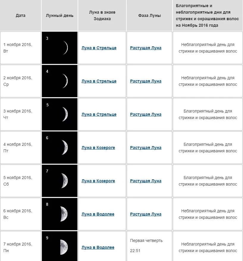 Растущая луна для стрижки волос ноябре 2024 Картинки КАКИЕ БЛАГОПРИЯТНЫЕ ЛУННЫЕ ДНИ СТРИЖЕК