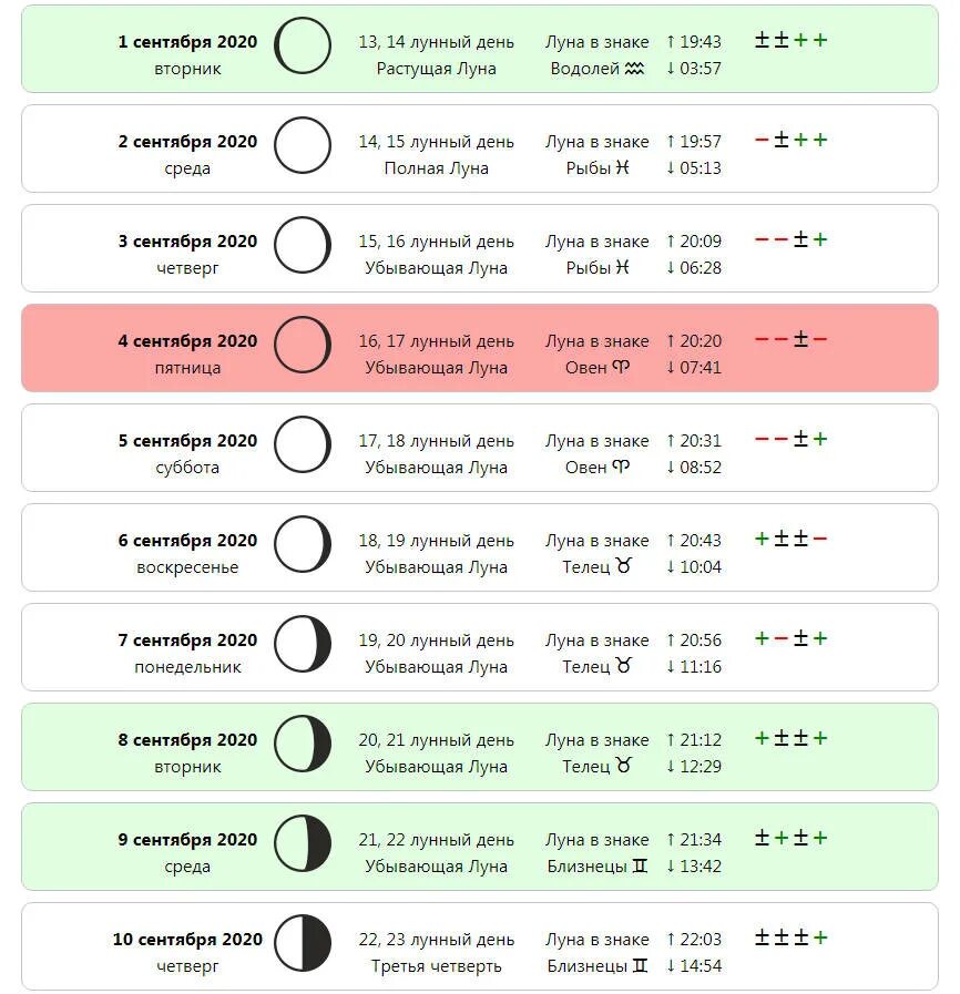 Растущая луна календарь стрижек Картинки КАКИЕ БЛАГОПРИЯТНЫЕ ЛУННЫЕ ДНИ СТРИЖЕК