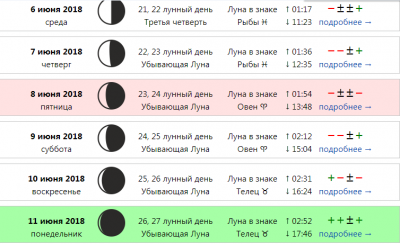 Растущая луна календарь стрижек Лунные дни для стрижки в апреле 2024