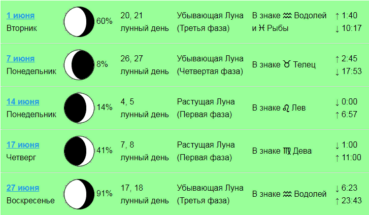 Растущая луна календарь стрижек 21 мая растущая луна