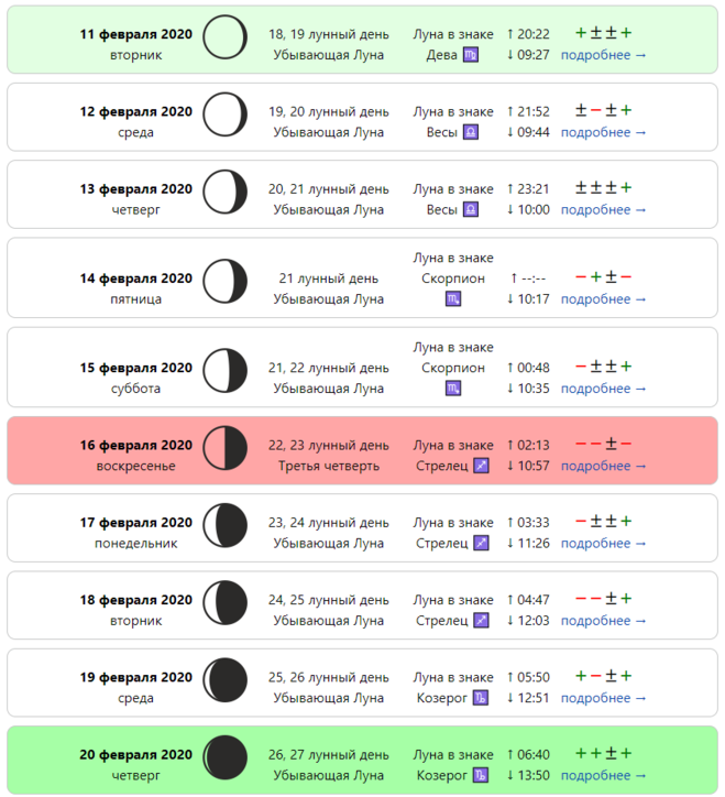 Растущая луна календарь стрижек Лунные сутки для стрижки