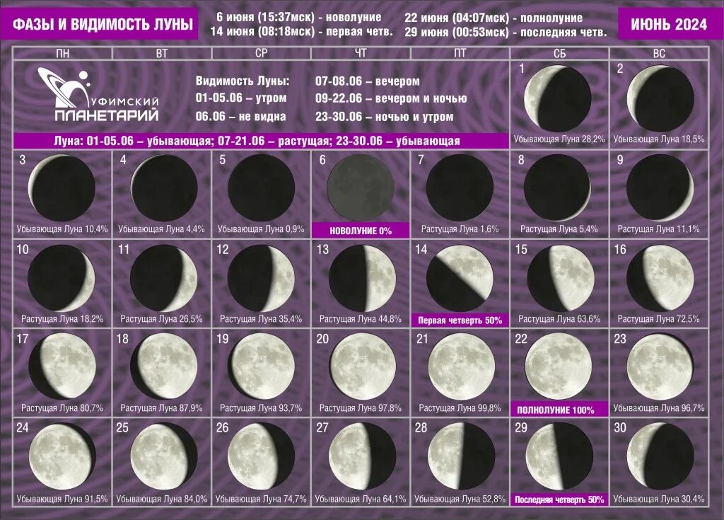 Растущая луна календарь стрижек 2024 В уфимском планетарии рассказали о фазах и видимости Луны в июне