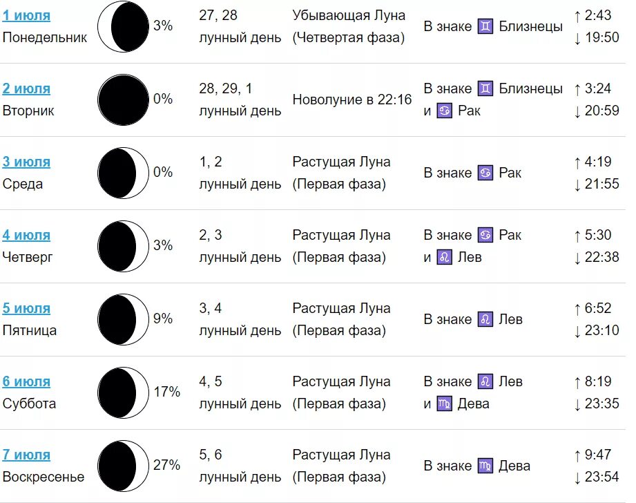 Растущая луна календарь стрижек Лунный календарь день - CoffeePapa.ru