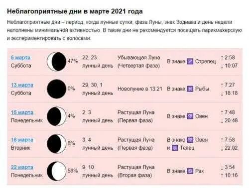 Растущая луна октябрь 2024 года для стрижки Дни стрижек март 2024 года