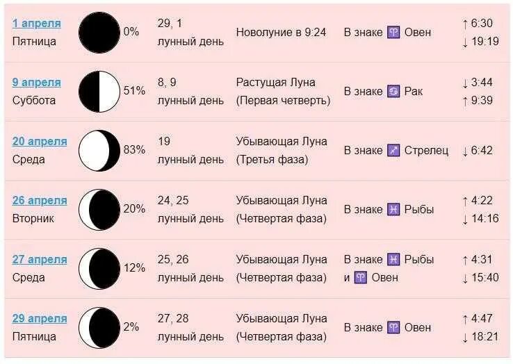 Растущая луна в октябре 2024 стрижка волос Картинки КАКИЕ БЛАГОПРИЯТНЫЕ ЛУННЫЕ ДНИ СТРИЖЕК