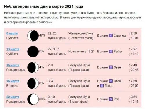 Растущая луна в октябре 2024 стрижка волос Какая луна октябрь 2023: найдено 75 картинок