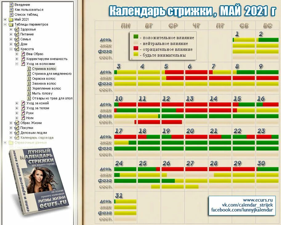 Растущий календарь стрижек Лунные дни благоприятные стрижек 2021