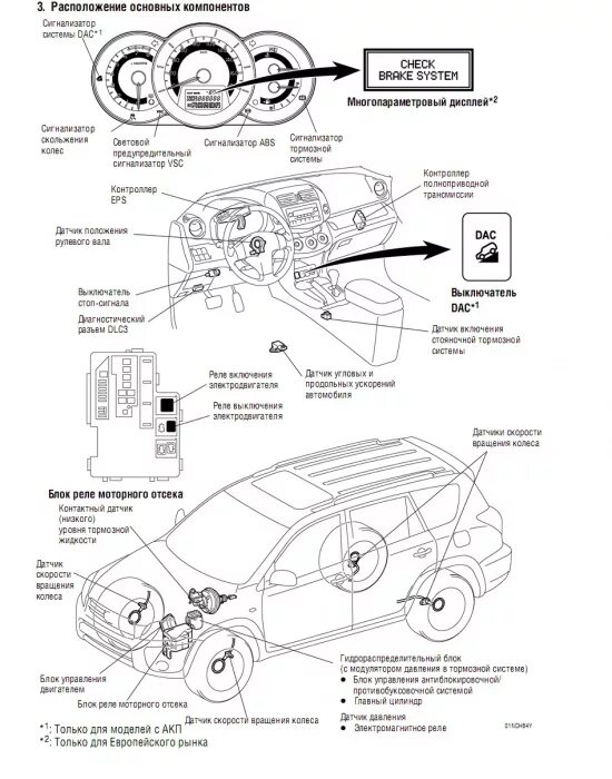 Рав 4 4 поколения подключение RAV4 (III-поколение) Расположение компонентов системы VSC+ и их назначение Toyot