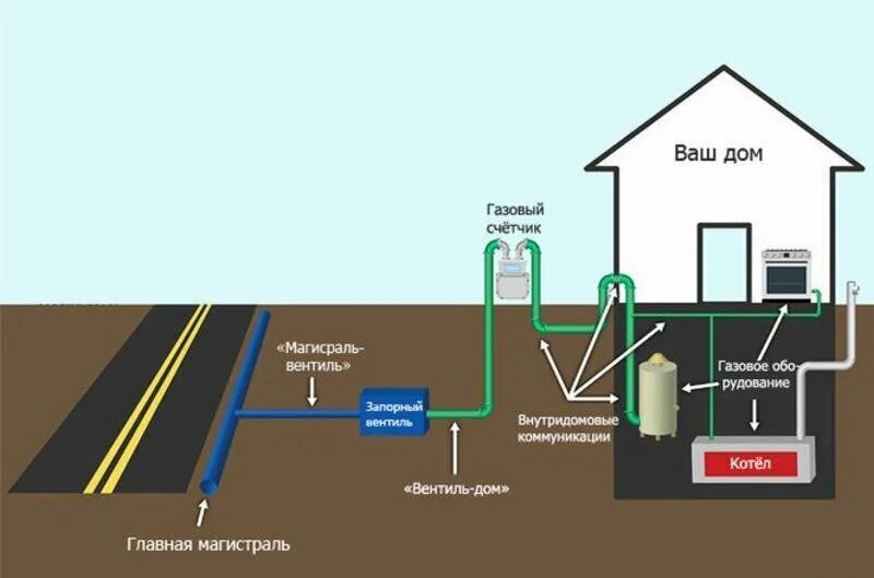 Райгаз безенчук подключение газа Permanently closed: GasMontazh, gas equipment, Kaliningrad, Alleya Smelykh Stree