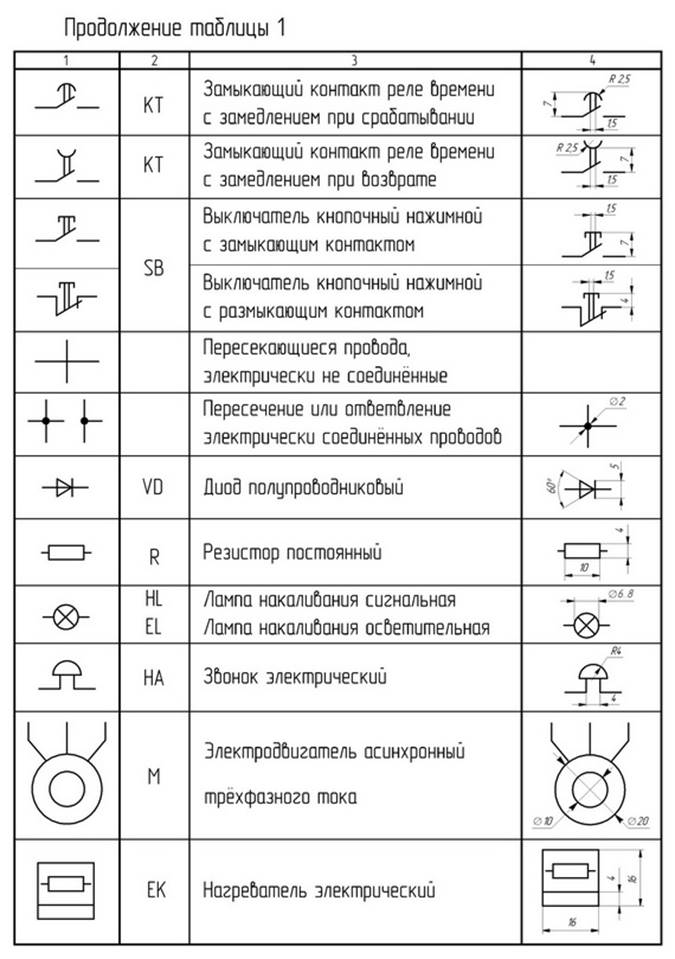 Разбор принципиальных электрических схем с пояснениями Методическое пособие по практическому занятию "Составление и анализ принципиальн