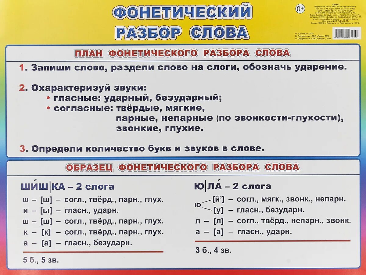 Разбор слова дом схема Фонетический разбор слова конец