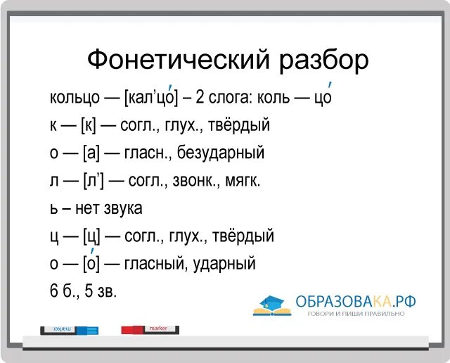 Разбор слова дом схема Письменно буквенный разбор слова кольцо