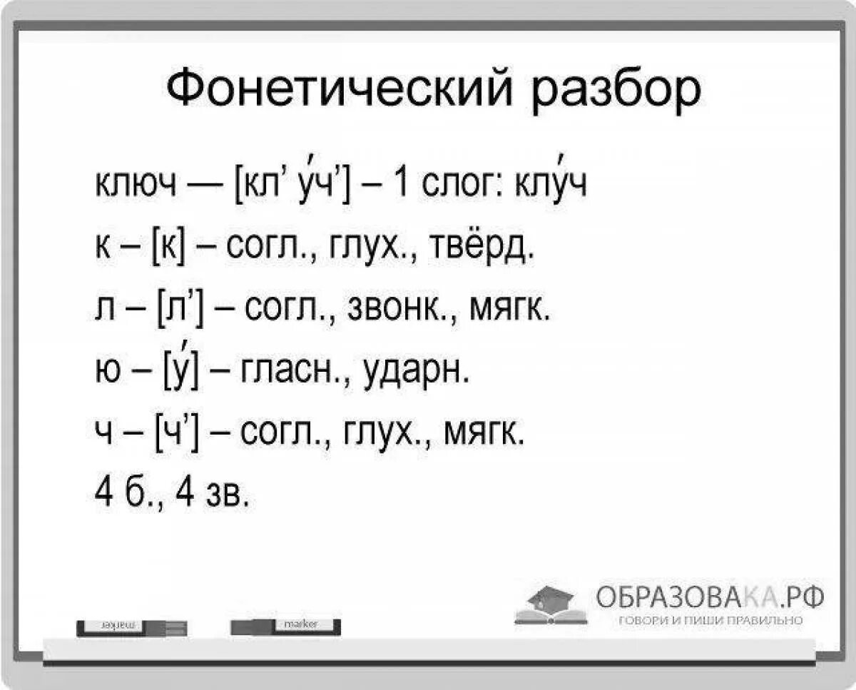 Разбор слова дом схема Слово буквенный разбор слова ключ