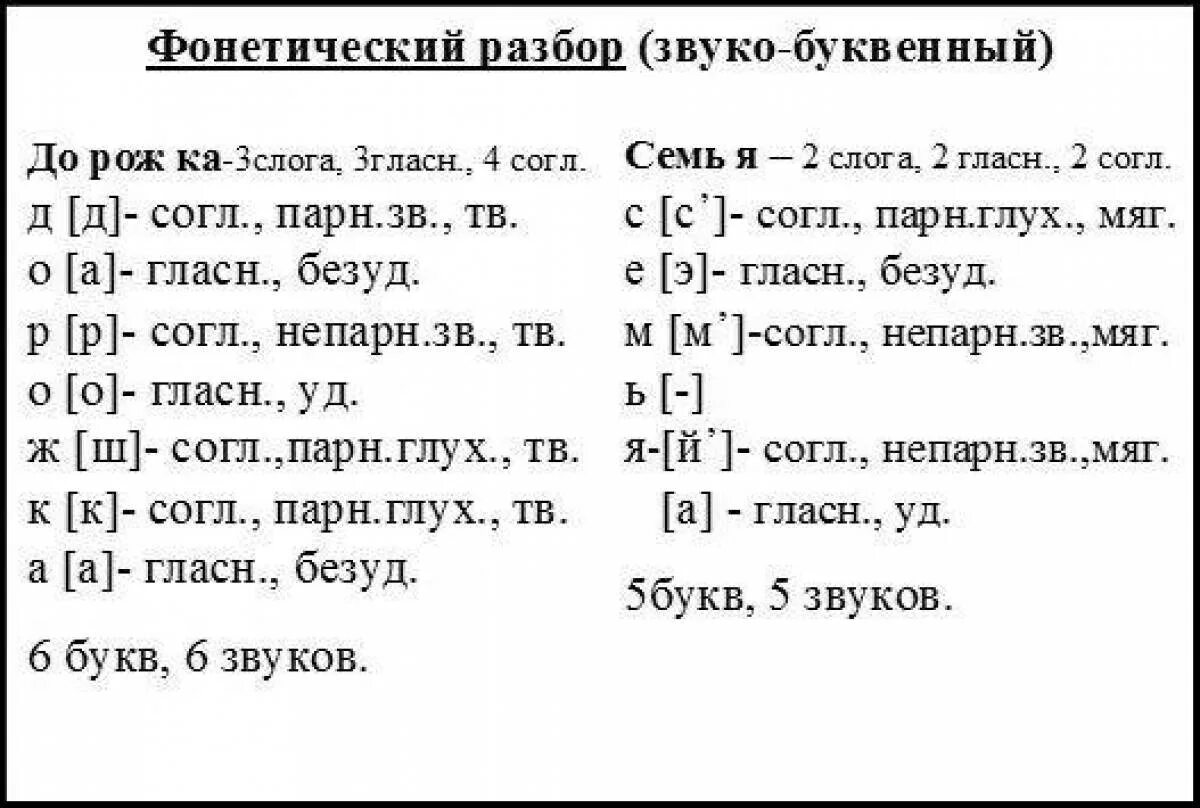 Разбор слова дом схема Транскрипция 1 класс