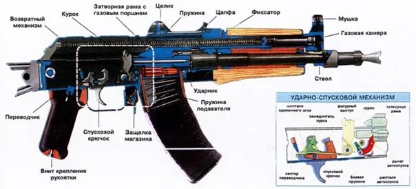 Разборка акс 74 порядок АКСУ 74 Калибр 5,45-мм Патрон 5,45 × 39 мм Масса без патронов,.. 2013 ФГУП "Связ