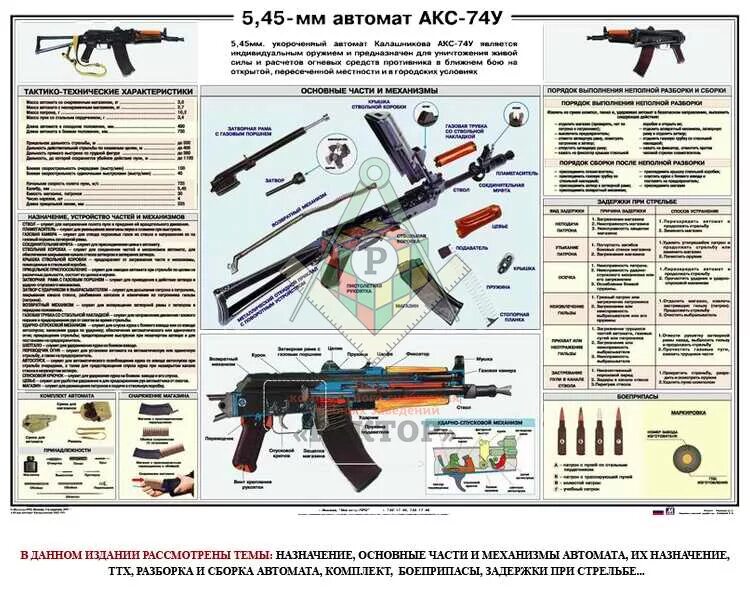 Разборка акс 74 порядок Купить плакат 5,45-мм автомат акс-74у 100*70 по выгодной цене