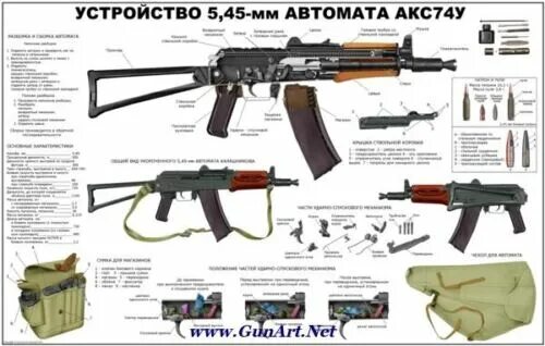 Разборка аксу 74 порядок Огромный цветной плакат Krink АКСУ krinkov Калашников AK74 5.45x39 ручной сделан