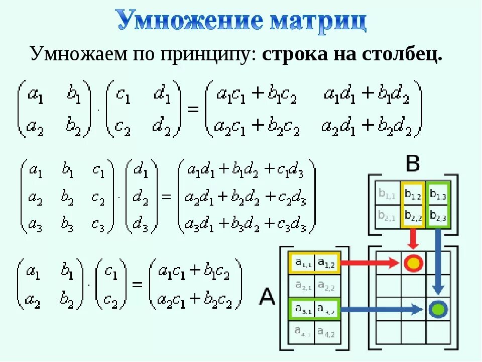 Разборка матрица рт32ато2 2 порядок сборки Картинки A УМНОЖИТЬ НА B МАТРИЦА