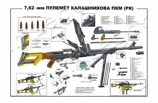 Разборка пкм порядок Плакат "7,62 мм Пулемёт Калашникова ПКМ (ПК)" (на 2-х листах) купить по цене 500