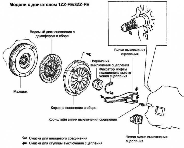 Разборка сцепления порядок Disassembly, inspection and assembly of the clutch (Toyota Corolla Verso 3, 2004