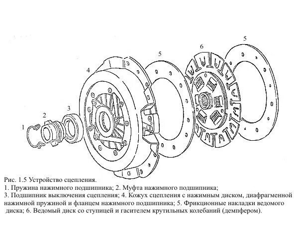 Разборка сцепления порядок Что собой представляет сцепление автомобиля? - DRIVE2