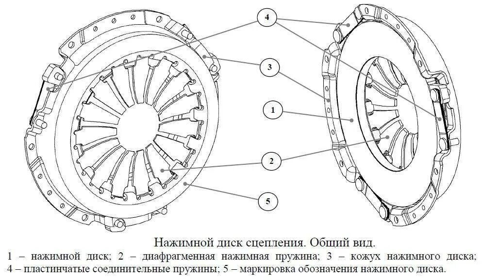 Разборка сцепления порядок Нажимной диск сцепления в устройстве сцепления автомобиля