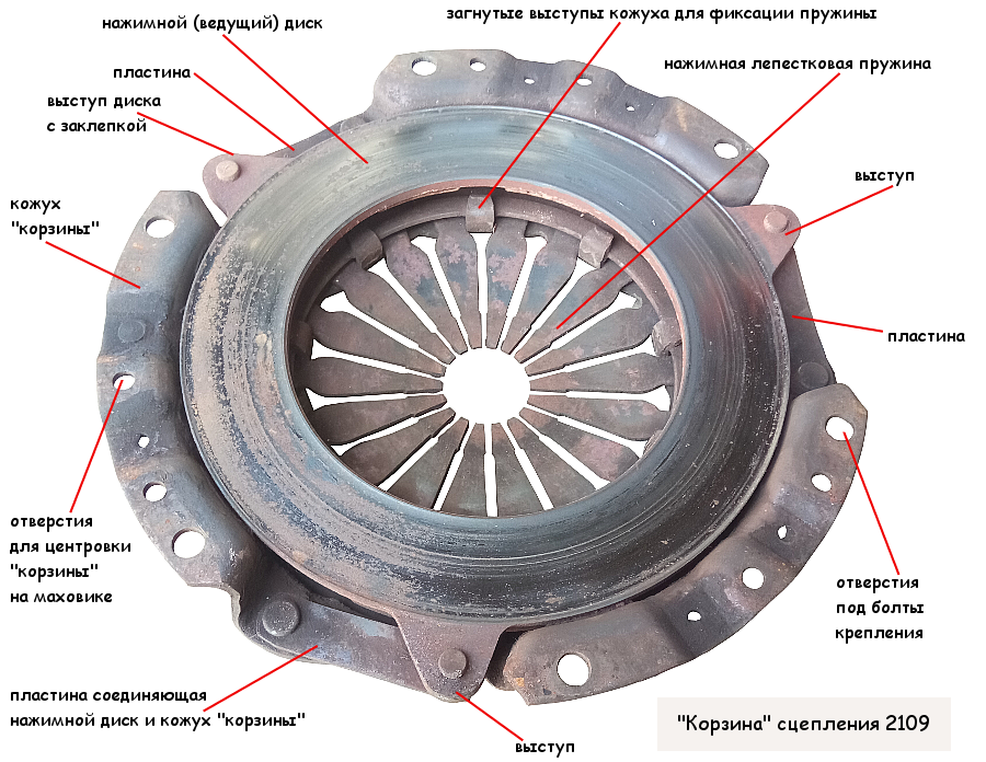 Разборка сцепления порядок "Корзина" сцепления ВАЗ 2108, 2109, 21099 устройство