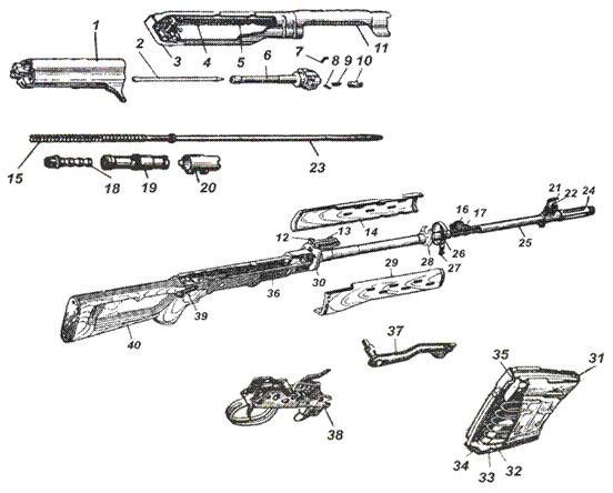 Разборка свд порядок Снайперская винтовка Драгунова (СВД) - Студопедия